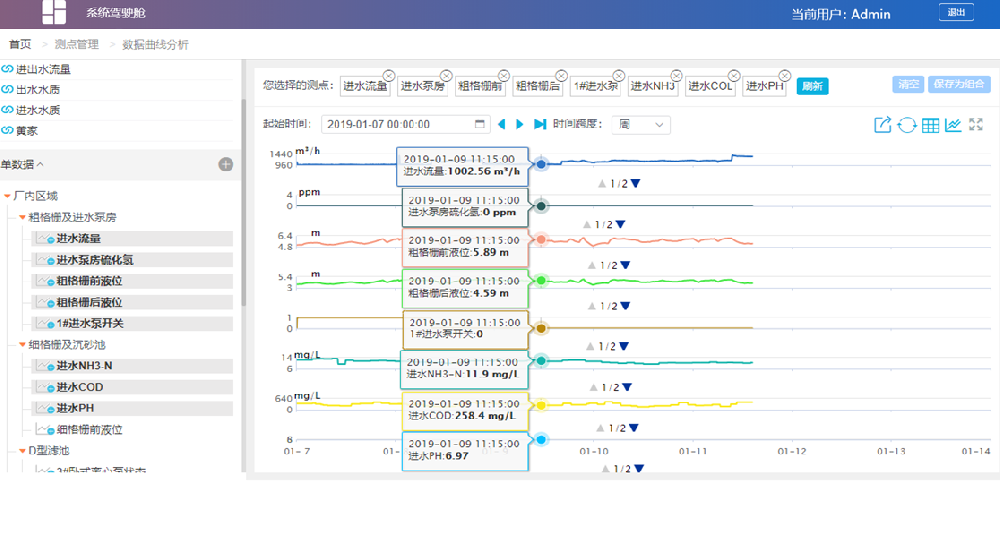 智慧水厂的建设成效