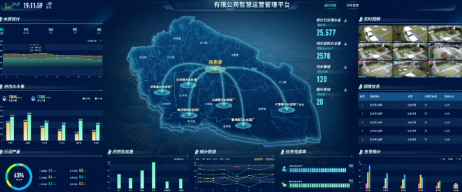 污水厂智慧水务整体解决方案