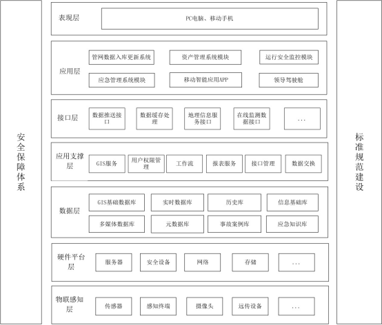 从架构层面看如何打造智慧水厂